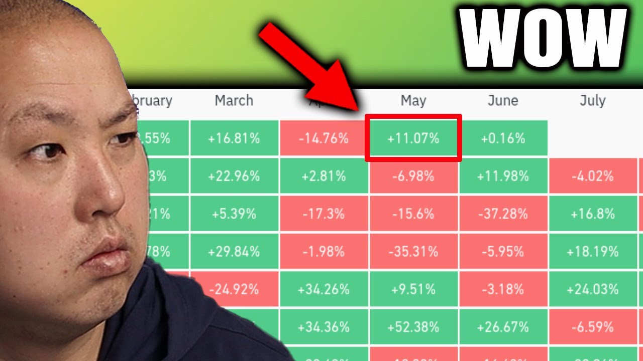Bitcoin Holders...You Won't Believe What Happened in May