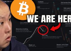 Bitcoin Holders…This Is Where We Are In the Cycle