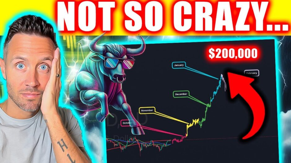 This INSANE Bitcoin Target Sounds CRAZY, But DO NOT Ignore It!